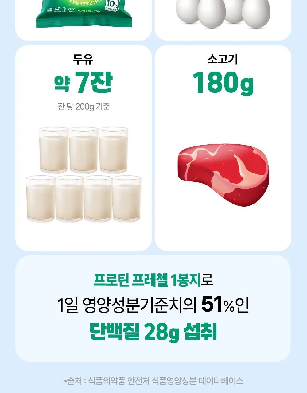 [미국품절대란] 크리스프파워 프로틴 프레첼 4종 택 1(에브리띵/씨솔트/참깨/치즈) 상세페이지 14